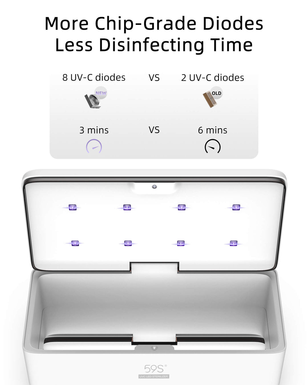 UVC LED Multipurpose Sterilizer Box (S2) – UVC Technology SA