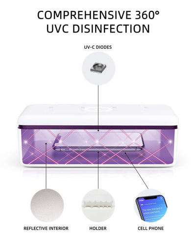 UVC LED Multipurpose Sterilizer Box (S2)
